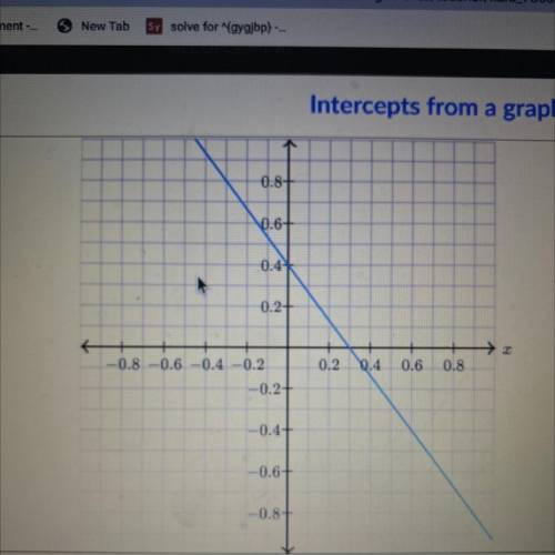 Determine the intercepts of the line 
PLEASE HELP I SUCKKK AT THIS