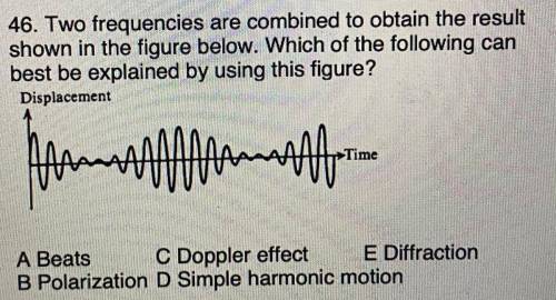 46. Two frequencies are combined to obtain the result

shown in the figure below. Which of the fol