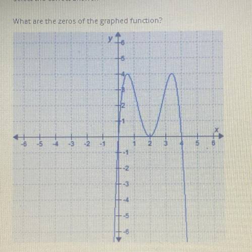 What are the zeros of the graphed function

A. 0&4
B. -4,-2,&0
C. 0,2 &4
D. -4&0