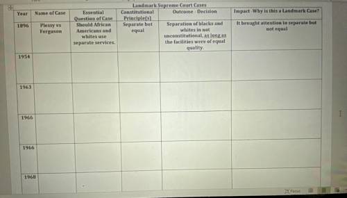 (19 points) Can someone please do this chart for me? The name for these are,

Broward v board of e