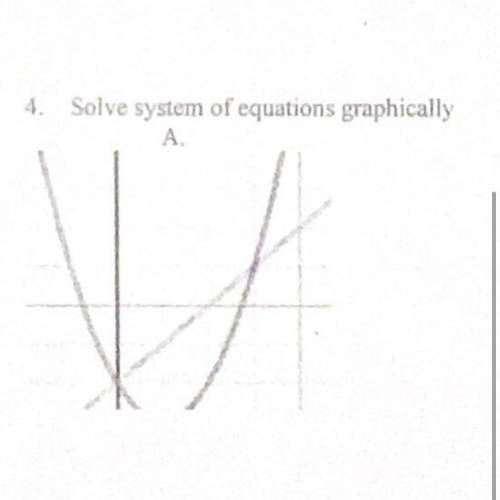 Solve system of equations graphically