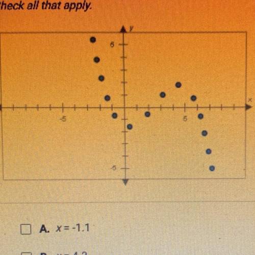 PLS HELP

WILL GIVE BRAINIEST
The points plotted below are on the graph of a polynomial. Which of