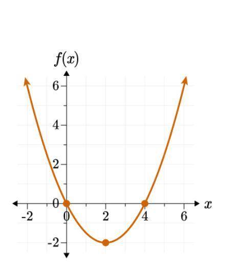 The graph shown represents the function f(x)=12x2−2x.

A function is graphed on a four quadrant co