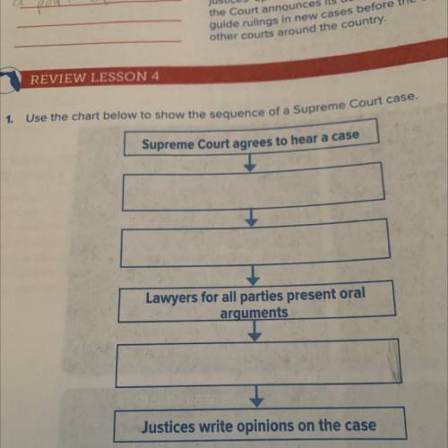 - Use the chart below to show the sequence of a Supreme Court case.

Supreme Court agrees to hear