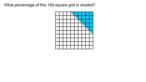 What percentage is shaded?