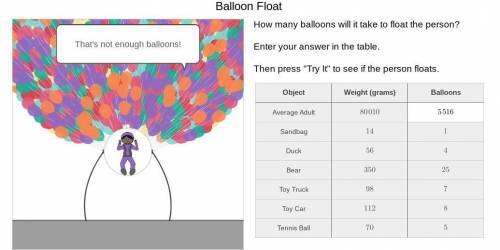 How many balloons will it take to float the person?