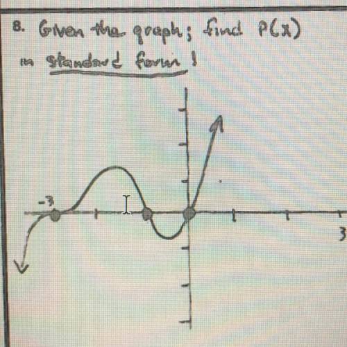 Given the graph; find P(x) in standard form