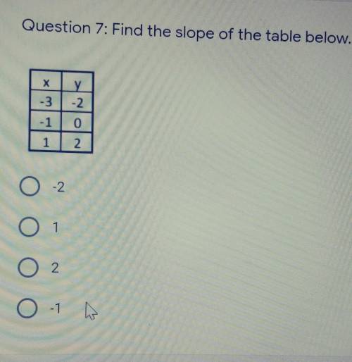 Pls help and explain please fast answer ​