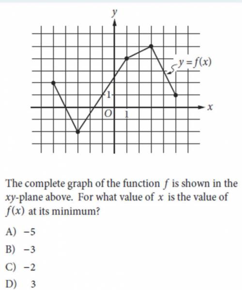 Line plot question that I’m stuck on. Please help me