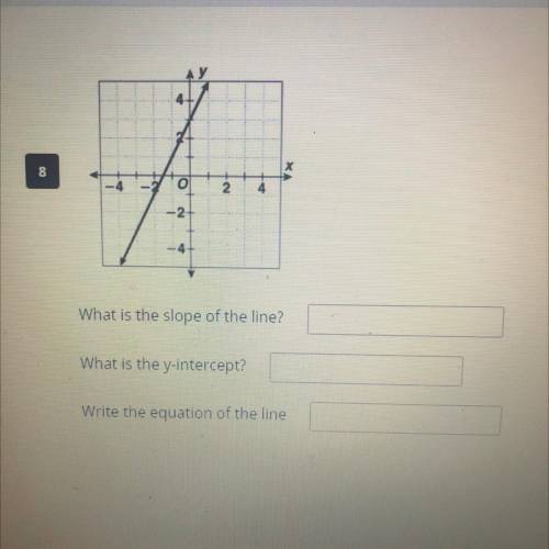 What is the slope of the line?
What is the y-intercept?
Write the equation of the line