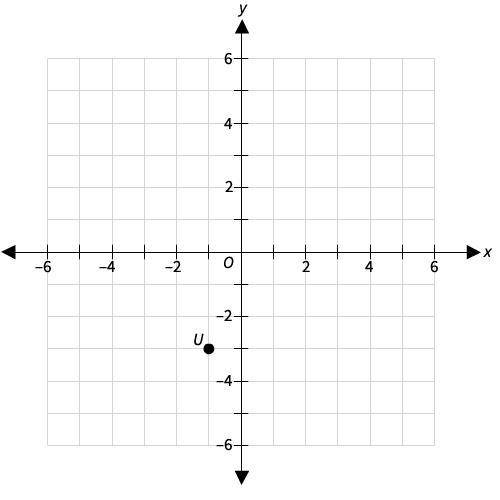 If point U is reflected across the x = −3, what are the coordinates of its reflection image?