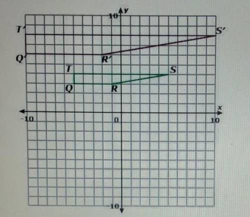 Find the scale factor of the trapezoid QRST if it is dilated to Q'R'S'T' ​