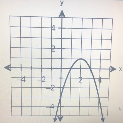 What is the X intercept of the quadratic function.