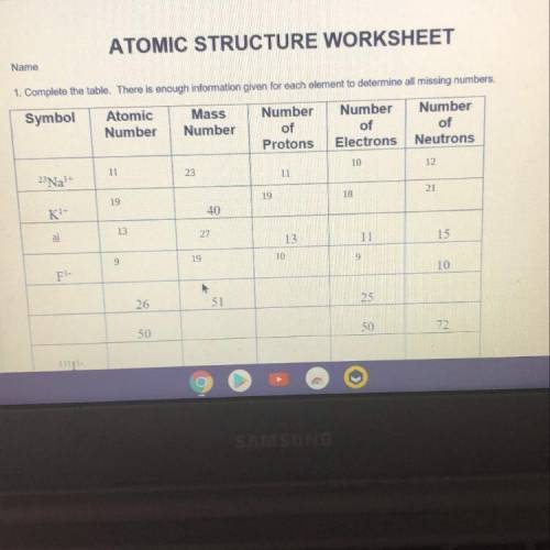 Atomic structure 
need for a friend