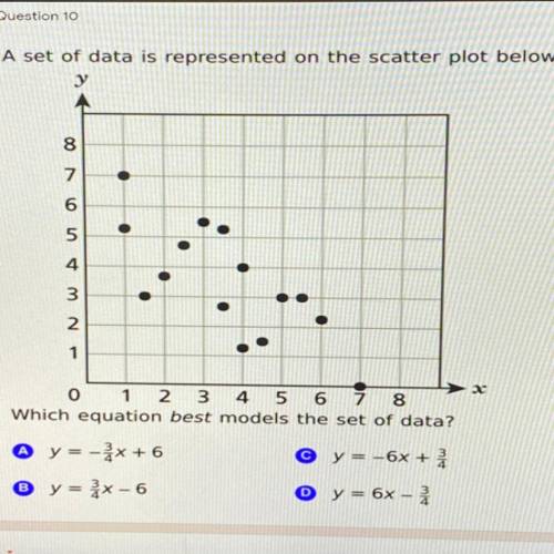 A set of data is represented on the scatter plot below.

Which equation best models the set of dat