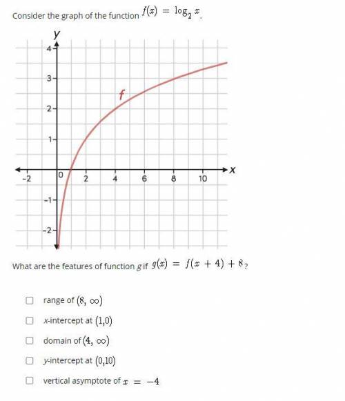 What are the features of function g