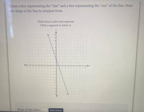 What is the slope of the line ? Please answer correctly