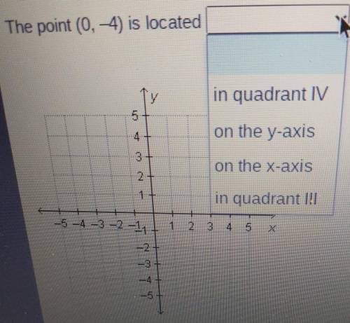The point (0, -4) is located.......?​