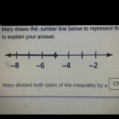 Please answer quickly!!

Mary draws the number line below to represent the solution set of the ine