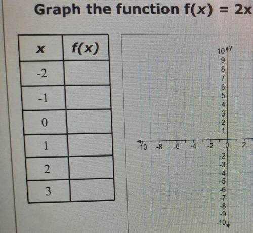 Graph the function f(x)=2x-3​
