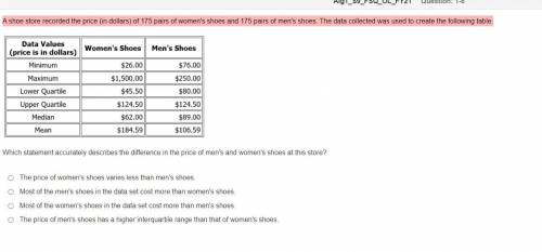 A shoe store recorded the price (in dollars) of 175 pairs of women's shoes and 175 pairs of men's s