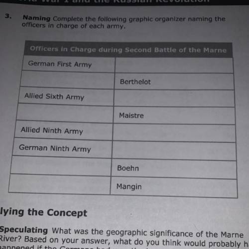 Complete the following graphic organizer naming the
officers in charge of each army.