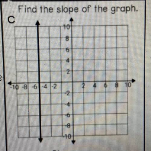 Find the slope of the graph.