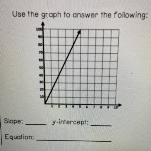 Use the graph to answer the following: