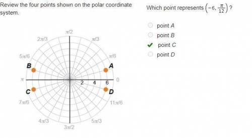 Which point represents (negative 6, StartFraction pi Over 12 EndFraction) ?

point A
point B
point