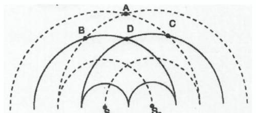 Two speakers, S1 and S2, operating in phase in the same medium produce the circular wave patterns s