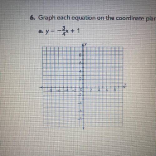 Graph the equation on the coordinate plane y= -3/4+1