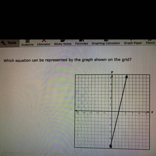 HELP ME PLSSSS?!??

Which equation can be represented by the graph shown on the grid???
A: 9x +2y