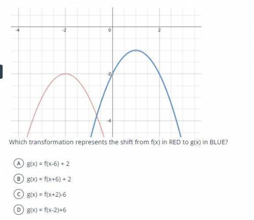 ​Which transformation represents the shift from f(x) in RED to g(x) in BLUE?