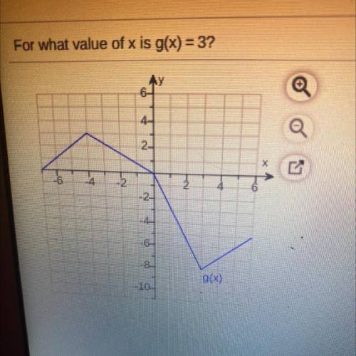 For what value of x is g(x) = 3?