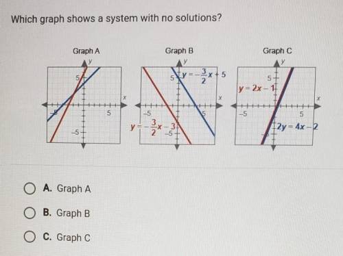 Which graph shows a system with no solutions? Graph A Graph B Graph C y=-3x 5+ y = 2x-1 بل 42y = 4x