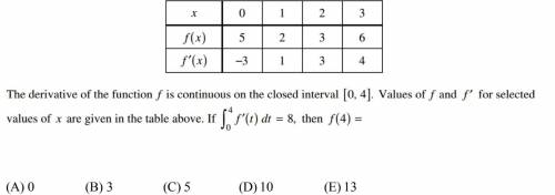 Please help me with this function on a closed interval!