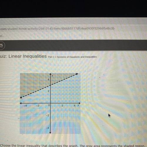 Choose the linear Inequality that describes the graph. The gray area represents the shaded region.