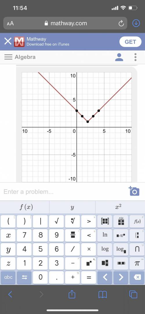 Plzzz I'll give brainlest!!Graph: y = |x + 2| + 1​