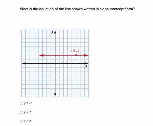 Linear equation problem, please help!