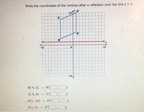 Reflection over y=1
Help please