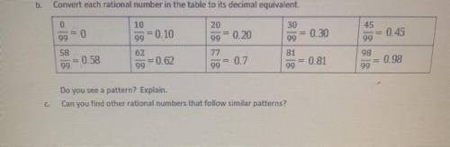 B.

Convert each rational number in the table to its decimal equivalent.
0
0
20
99
= 0.20
30
99
0.