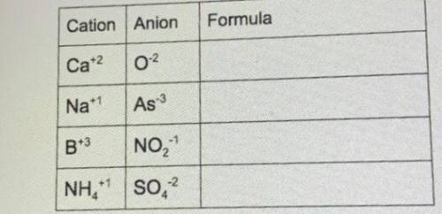 Formula for these neutral ionic compounds?