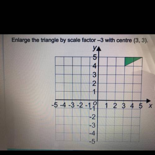 Enlarge the triangle by scale factor -3 with centre (3,3)