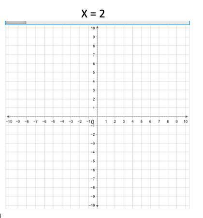 Pick correct graph from multiple choice options. A. C. B. D.