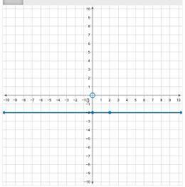 Pick correct graph from multiple choice options. A. C. B. D.