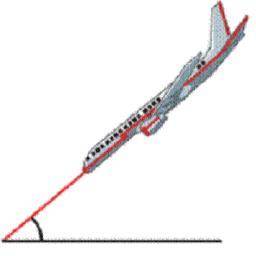 When a plane lands at the local airport, it touches ground and creates an angle between the ground