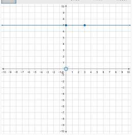Pick correct graph from multiple choice options. A.B.C.D