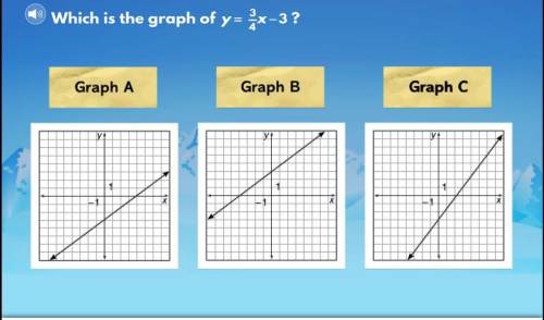 Which is the graph of y = 3/4 x -3?
