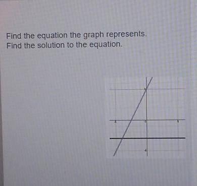 Find the equation the graph represents. Find the solution to the equation​