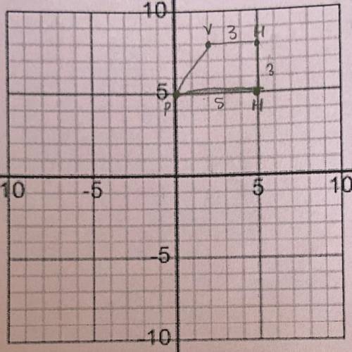 Find the area and Perimeter of the shape made

by connecting the following 
points in order.
P (0,